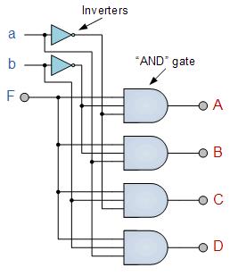 4 Channel Demultiplexer using Logic Gates